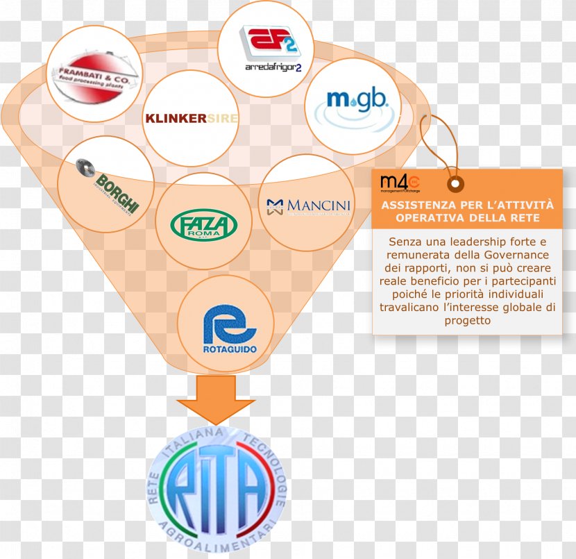 Logo Brand Organization - Design Transparent PNG