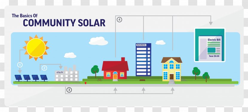Community Solar Farm Power Energy Photovoltaic Station System - Panels Transparent PNG