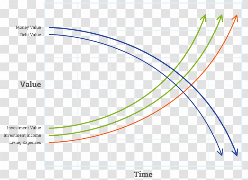 Time Value Of Money Investment Finance Transparent PNG