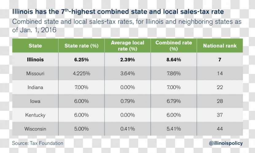 Illinois Tax Bracket Rate Sales - Material - Screenshot Transparent PNG