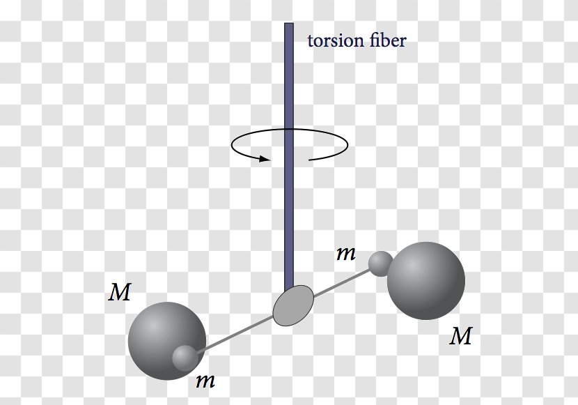 Gravitation Lesson Physics ELITE PRE-VESTIBULAR AND SECONDARY EDUCATION - Diagram Transparent PNG