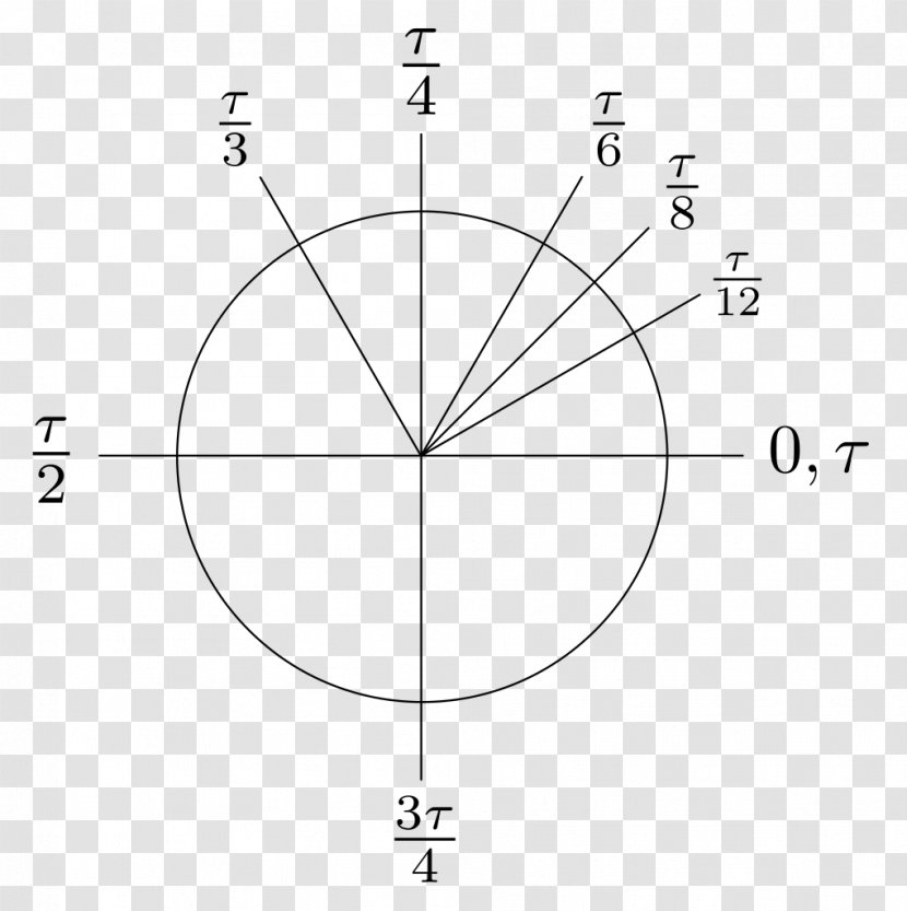 Radian Turn Pi Day Tau Circle - Diagram Transparent PNG