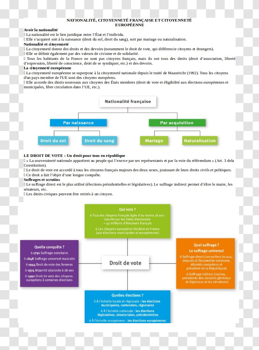 France Histoire-géographie Geography French Nationality Law National Diploma - Media Transparent PNG