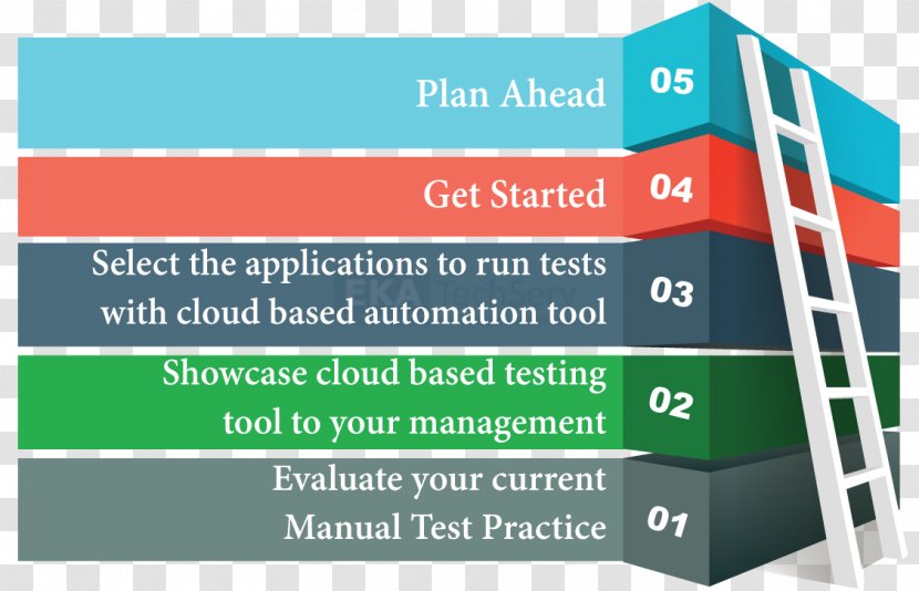 Test Automation Software Testing Plan Data - System Transparent PNG