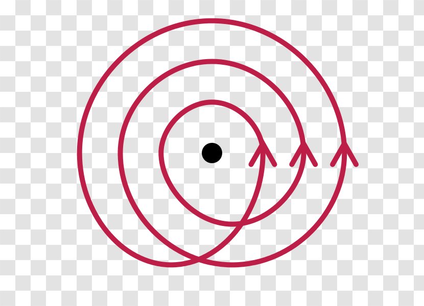 Winding Number Point Line Circle Topology - Smile Transparent PNG