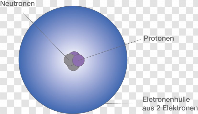 Atomic Orbital Nuclear Physics Helium Atom - Positiv And Negativ Transparent PNG