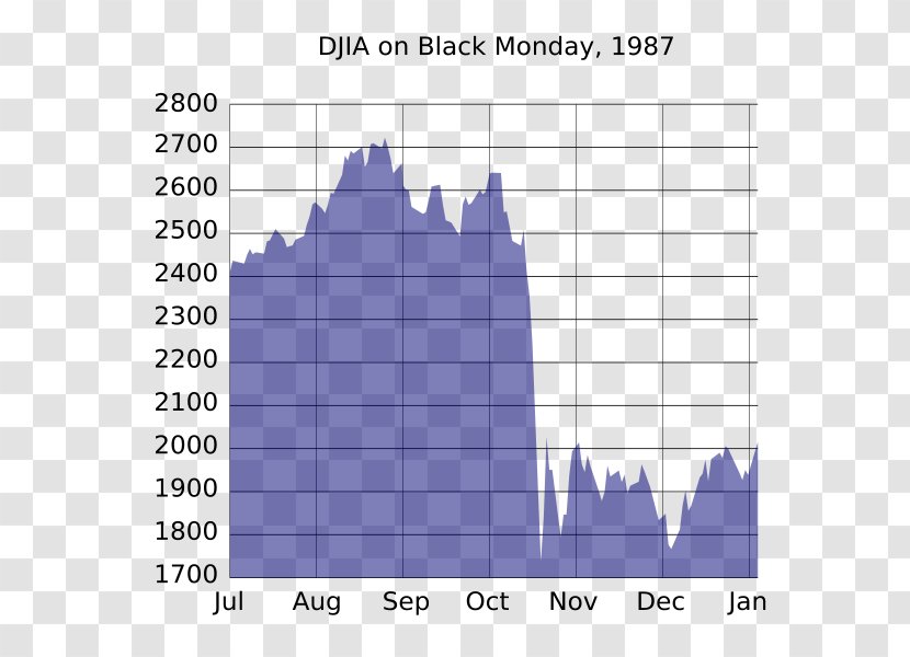 Black Monday Dow Jones Industrial Average Stock Market Index Futures - Plot - Crash Transparent PNG