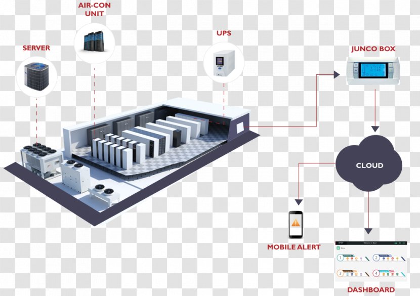 System Internet Of Things Machine Technology Industry - Electronics Accessory Transparent PNG