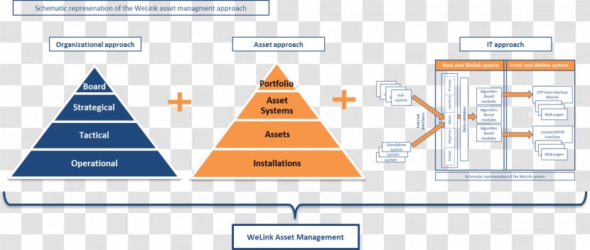 Asset Management Organization System - Text - It Transparent PNG