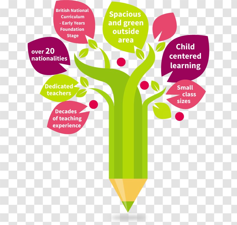 Infographic Royalty-free - Pre School Transparent PNG