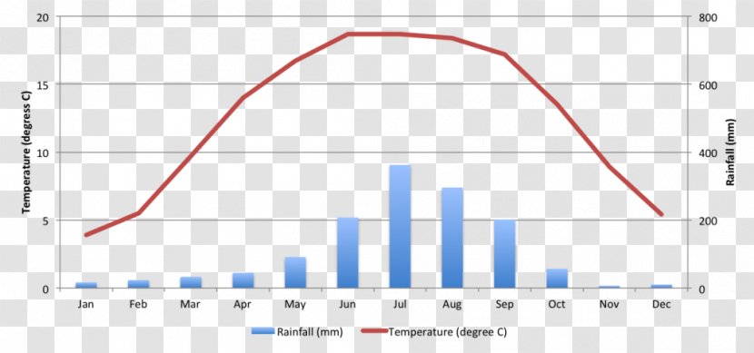 Diagram Web Analytics Line Angle - Mount Everest Transparent PNG