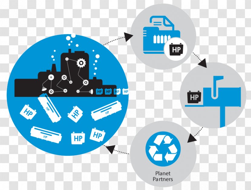 Hewlett-Packard Ink Cartridge Toner Recycling - Hewlett-packard Transparent PNG