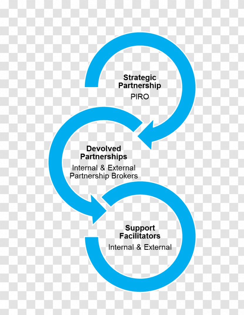 Logo Organization Market Research Brand - Blue - Diagram Transparent PNG
