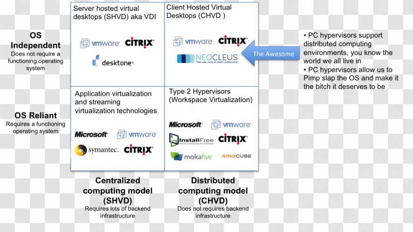 Desktop Virtualization Virtual Application Cloud Computing - Big Data Transparent PNG