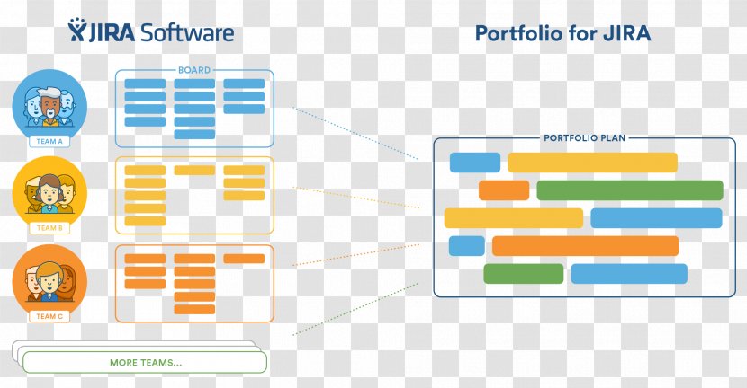 JIRA Agile Software Development Plan Project Portfolio Management Computer - Brand - Rectangle Transparent PNG