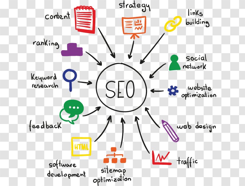 Search Engine Optimization Organic Google Web Business - Frame - Seo Analytics Transparent PNG