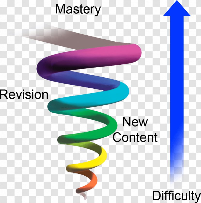 Spiral Approach Curriculum Education School Course Transparent PNG