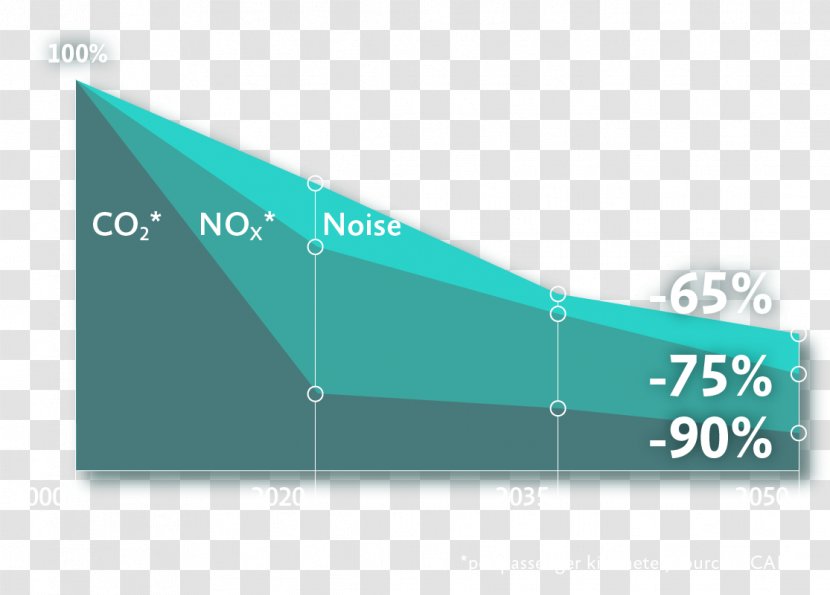 Aircraft Aviation Carbon Dioxide Text Green Transparent PNG