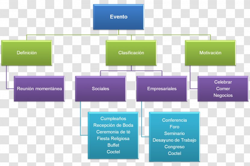 Organizational Chart Event Planning Empresa Banquet - Meeting Transparent PNG