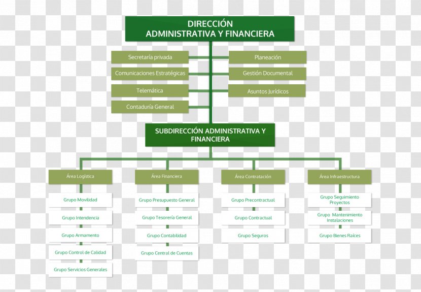 Organizational Chart Police Policia Escuela De Investigacion Criminal Research Structure Transparent PNG