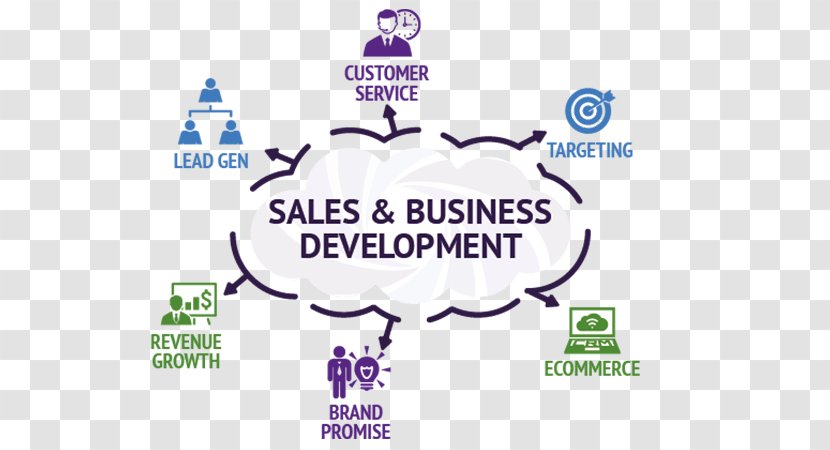 Business Development Plan Sales Proposal - Public Relations - Marketing Transparent PNG