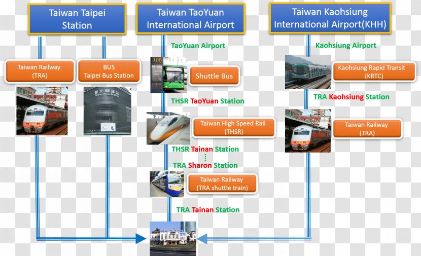 Taiwan High Speed Rail Tainan TRA Station National Cheng Kung University Transport HSR - ​​rail Transparent PNG