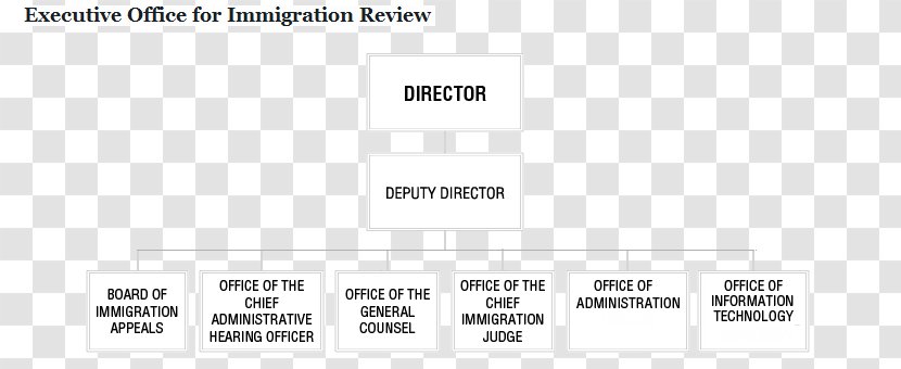 Brand Paper Line - Organization - Immigration Officer Transparent PNG
