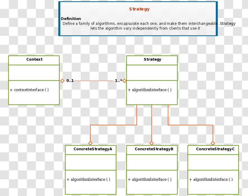 Class Diagram Unified Modeling Language Software Design Pattern Template Method - Paper - Remedial Classes Transparent PNG