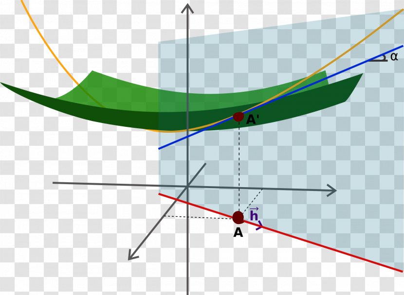 Directional Derivative Multivariable Calculus Partial Geometry - Triangle - Mathematics Transparent PNG