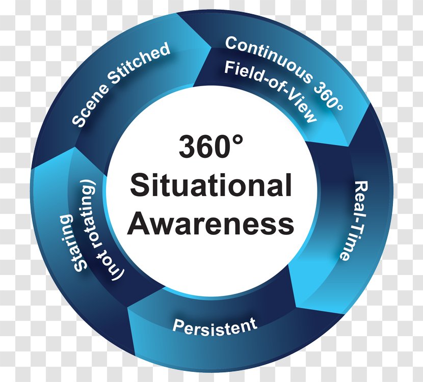 Situation Awareness Organization Information Knowledge - Hardware - Environmental Transparent PNG