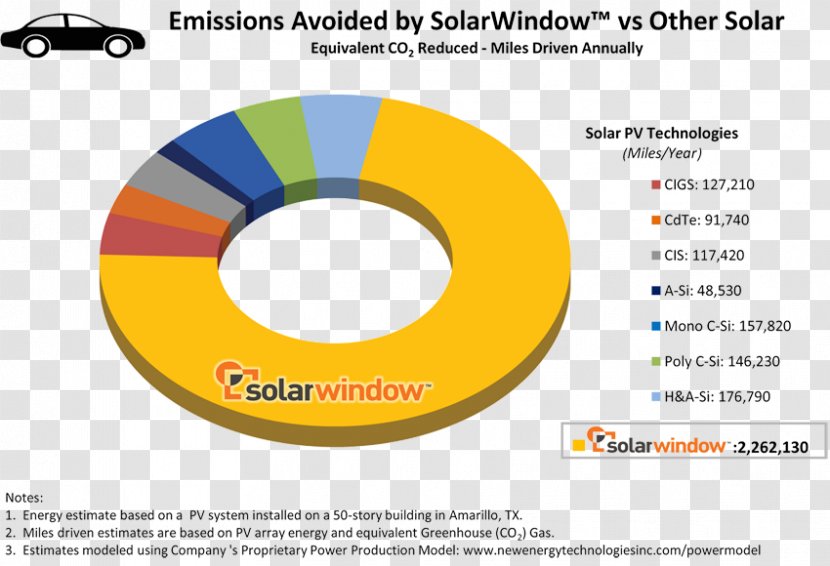 SolarWindow Technologies, Inc. Brand Material - Technology - Copper Indium Gallium Selenide Solar Cells Transparent PNG