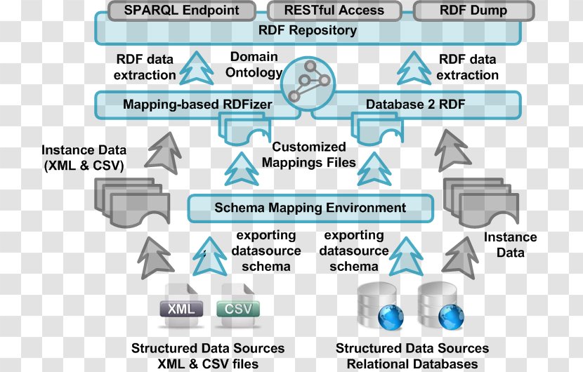 Linked Data Traceability Ministry Of Economic Affairs Web Page - Brand - Unstructured Transparent PNG