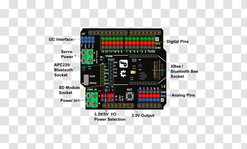 Microcontroller Computer Software Arduino Input/output Sensor - Electrical Network - Zigbee Transparent PNG
