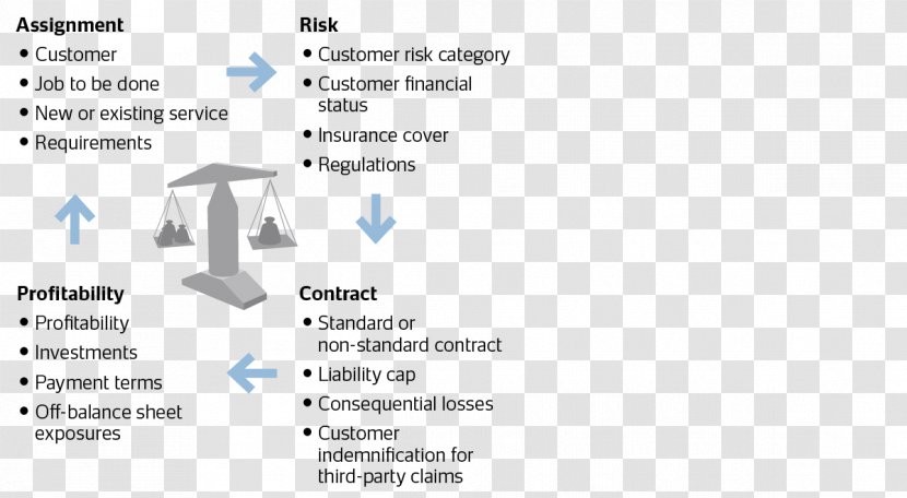 Governance, Risk Management, And Compliance Securitas Organizational Culture - Material - Corporation Transparent PNG