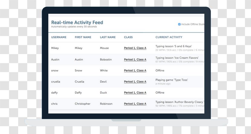 Computer Program Chart Data Research Observation - Activity Time Transparent PNG