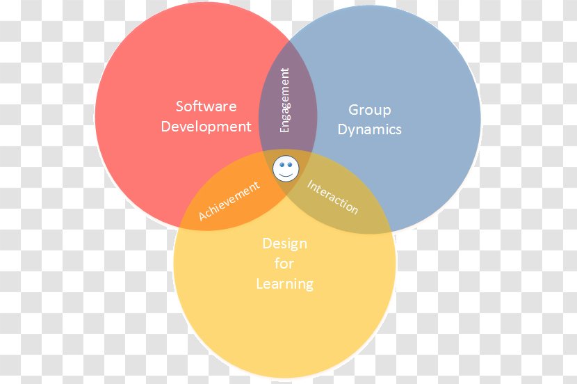 Brand Diagram - Background Design About Education Transparent PNG