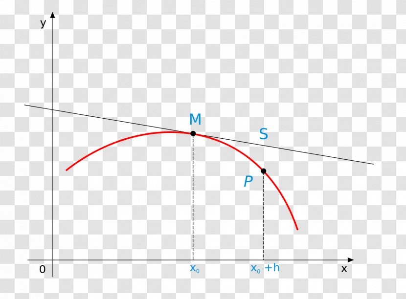 Line Point Angle Diagram - Plot Transparent PNG