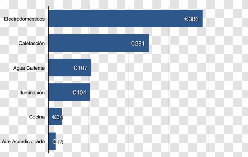 United States Social Media Economics News Transparent PNG