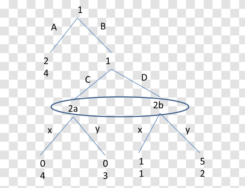 Triangle Point - Area Transparent PNG