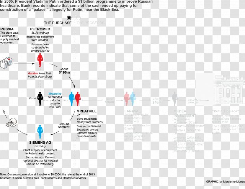 Product Design Document Organization Brand Line - Diagram Transparent PNG