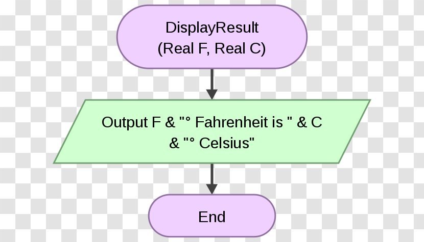 Computer Programming Subroutine Function Overloading Language - Sign Transparent PNG