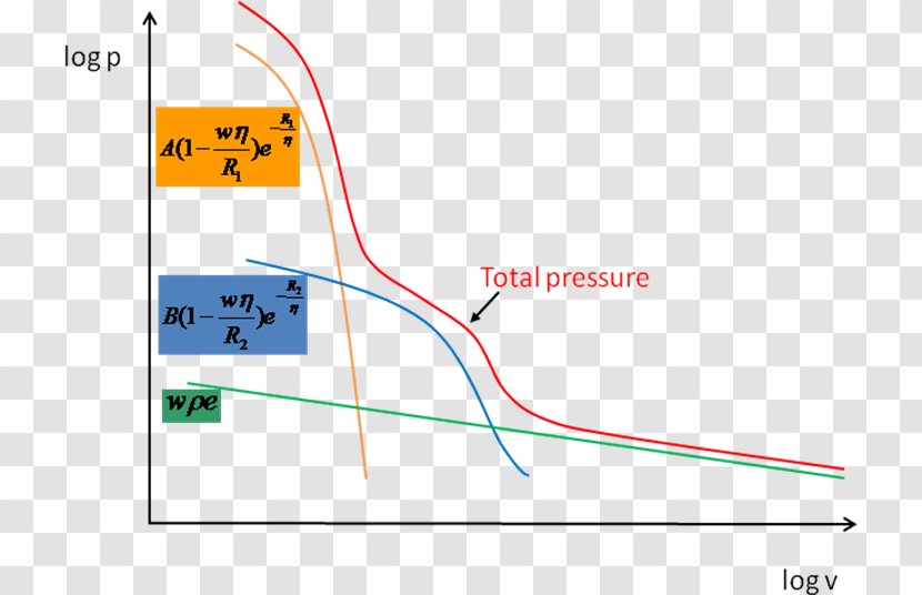 Equation Of State Pressure Density Function - Dense Clipart Transparent PNG
