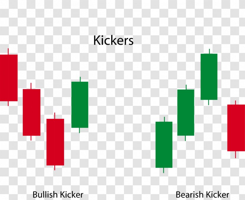 Candlestick Pattern Placekicker Chart Market Sentiment - Diagram - Bullish Currency Pairs Transparent PNG