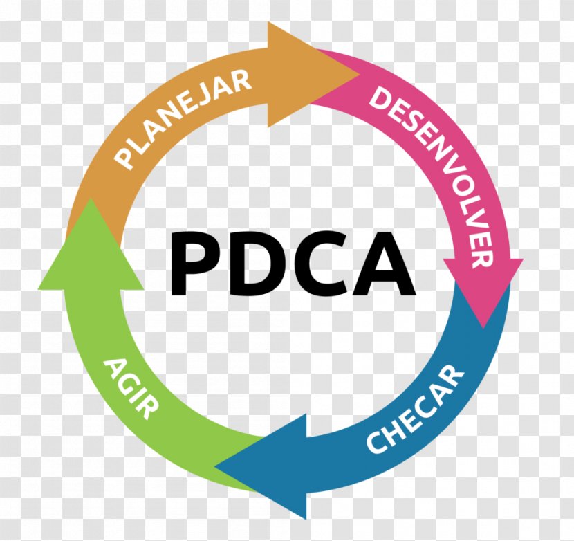 Brand Logo Organization Product Design - Diagram - Pdca Transparent PNG