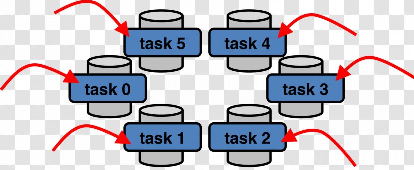 MapReduce Hadoop Distributed Filesystem Apache File System - Mapreduce - Parallel Computing Transparent PNG