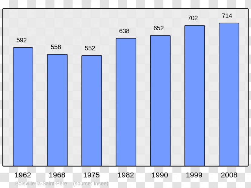 Abancourt World Population Census Beaucaire Transparent PNG