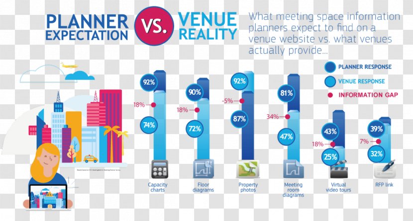 Graphic Design Infographic Amadeus IT Group Business - Technology Transparent PNG