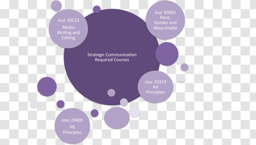 Texas Christian University Strategic Communication TCU Horned Frogs Football Strategy - Violet - College Growth Transparent PNG