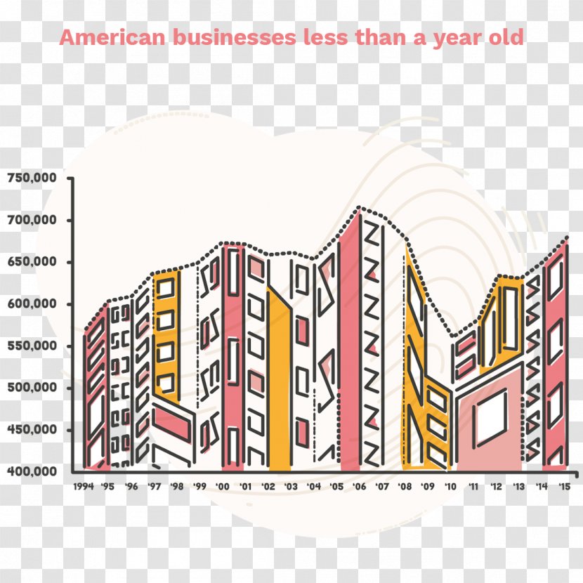 Illustration Adobe Photoshop Urban Design Cartoon - Facade - Bureau Of Labor Statistics Transparent PNG