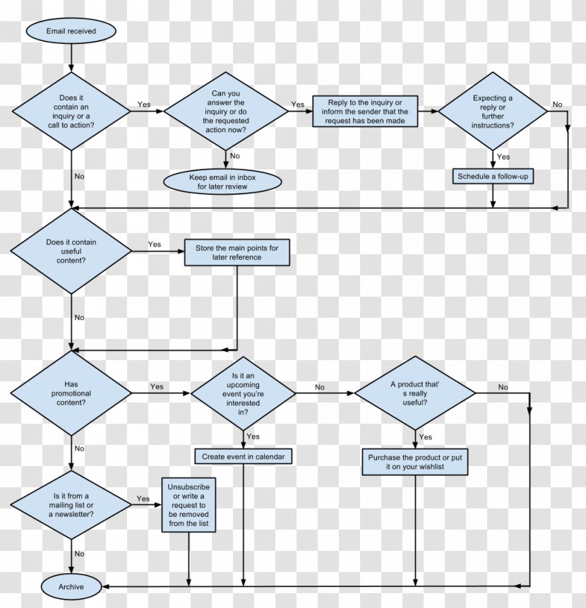 Paper Line Point Angle - Area - Flow Chart Transparent PNG